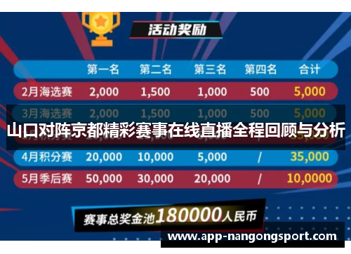 山口对阵京都精彩赛事在线直播全程回顾与分析